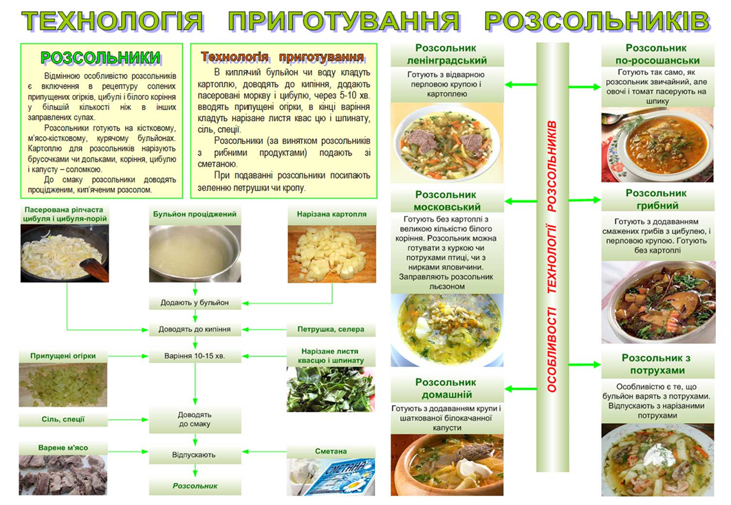 Рассольник ленинградский со сметаной технологическая карта