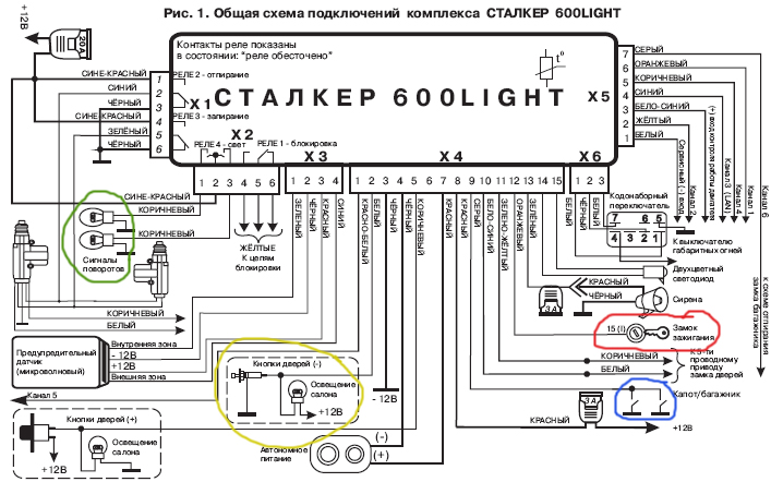 Сталкер 600 автозапуск с брелка не работает