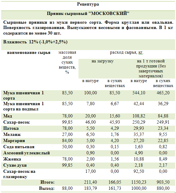 Технологическая карта пряники детские