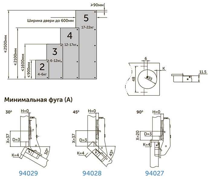 Схема присадки петель мебельных