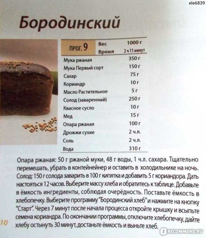 Рецепт вкусного белого хлеба для мультиварки