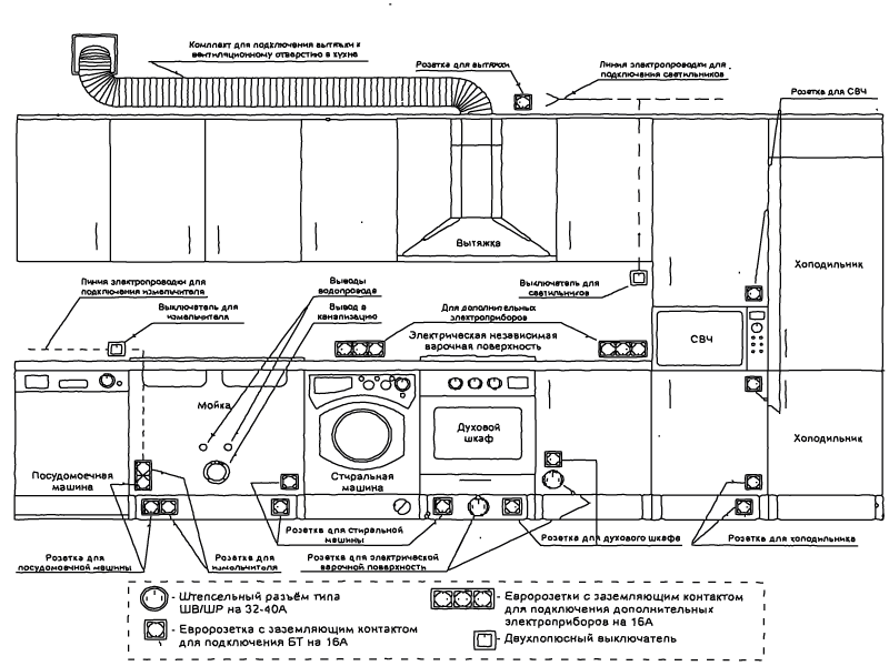 Схема розеток на кухне для встраиваемой техники