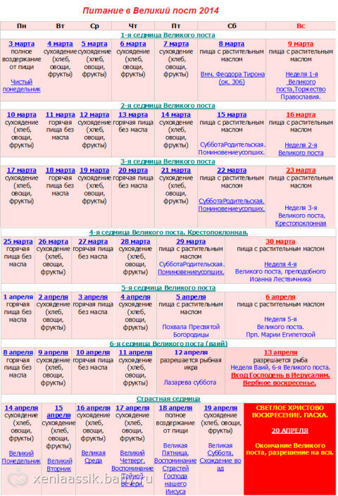 Как питаться в пост по дням. Великий пост питание. Великий пост питание по дням. Великий пост таблица питания. Рацион питания в Великий пост.