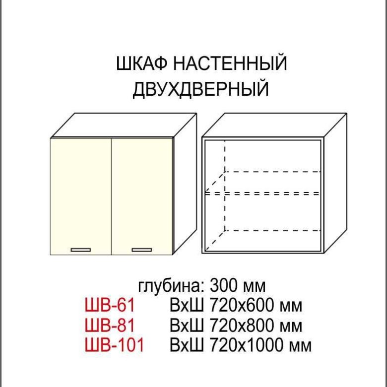 Размеры верхних шкафов