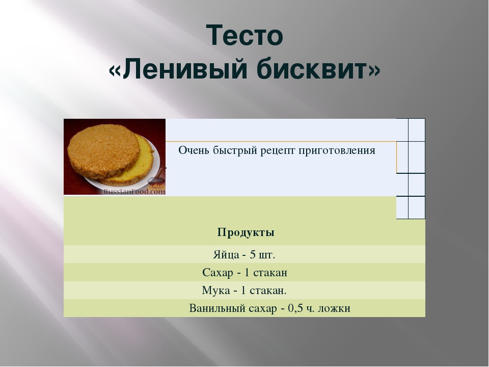 Технологическая карта бисквита. Приготовление бисквитного теста. Продукты для приготовления бисквитного теста. Биксивтни теста.