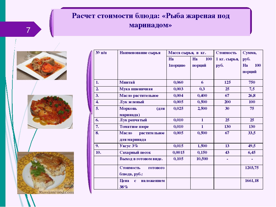 Бутерброд с маслом технологическая карта для школы могильный