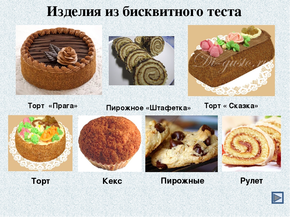 Виды бисквитных тортов названия и фото