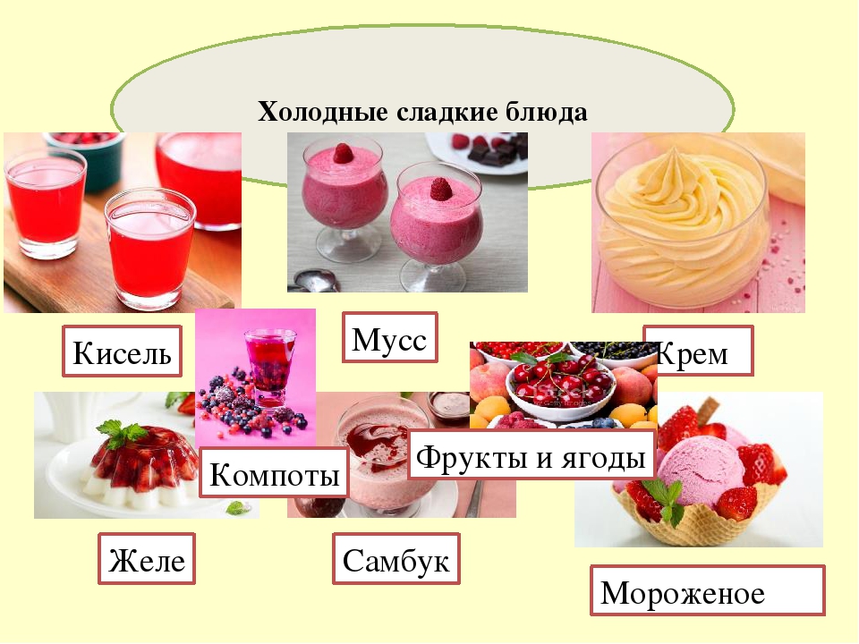 Тест желе. Ассортимент сладких блюд. Презентация на тему Десерты. Холодные сладкие блюда ассортимент. Классификация сладких блюд и напитков.