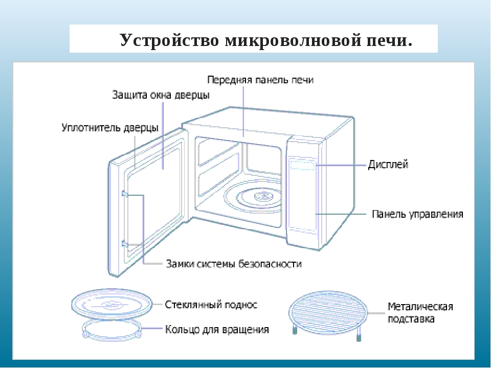 Проект по физике микроволновая печь