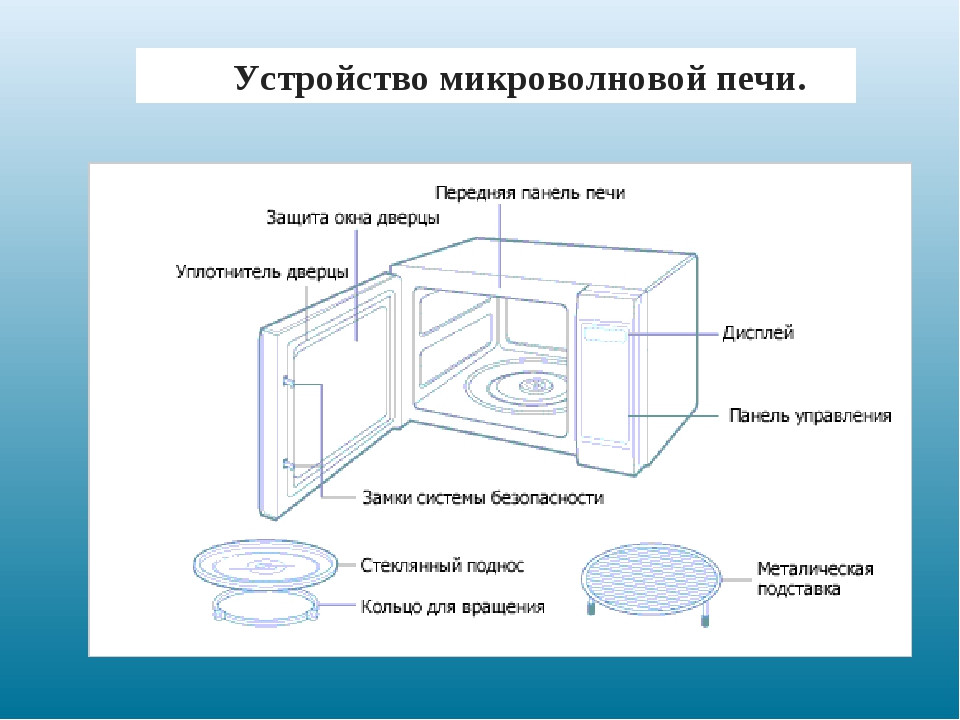 Проект вред и польза микроволновой печи