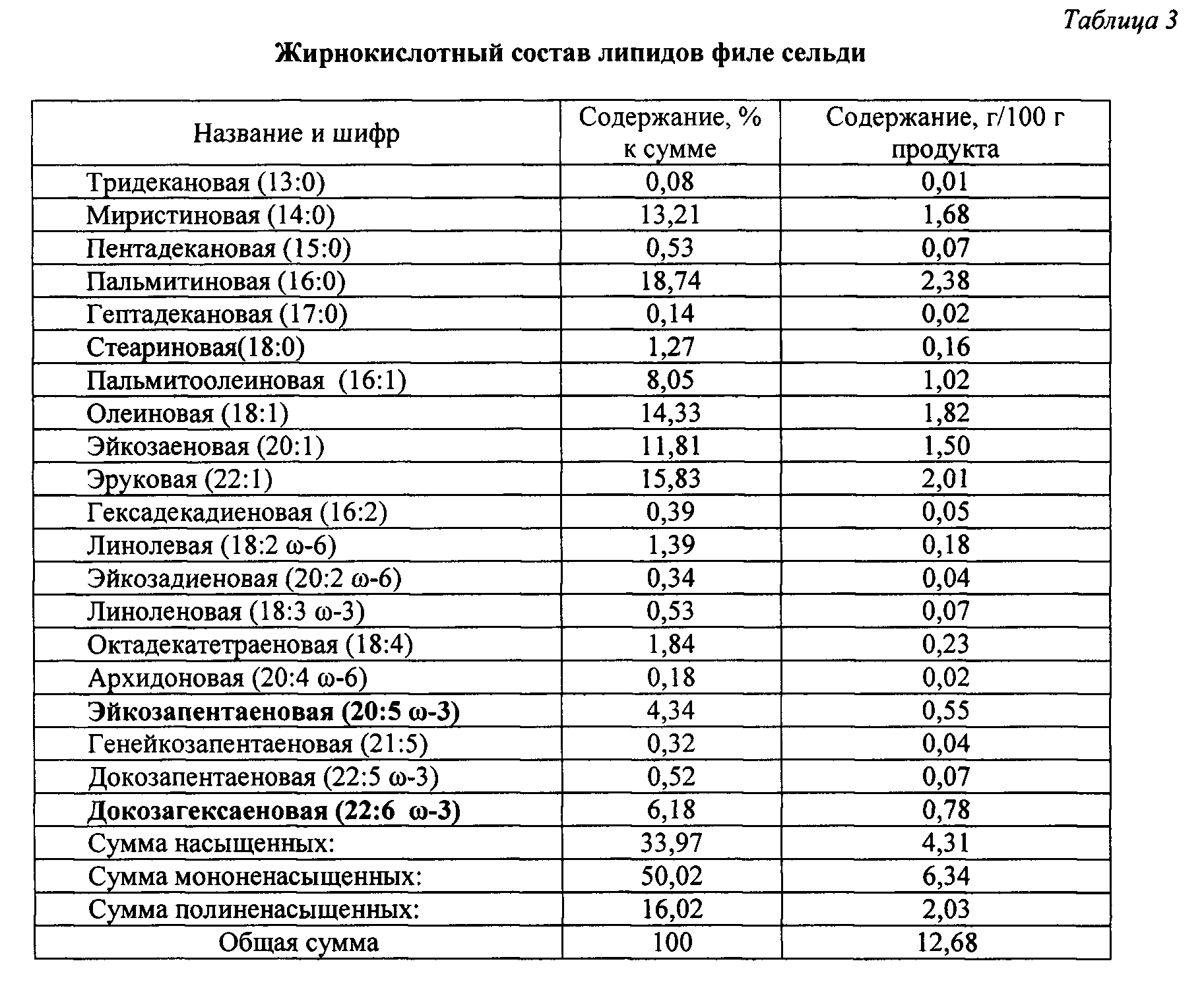 масло раст химический состав фото 28