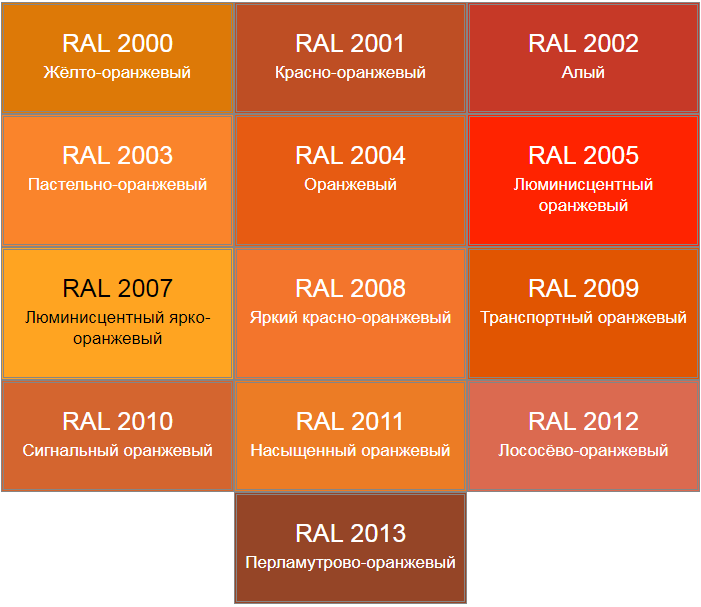 Цвета таблица оранжевый. RAL 2010 сигнальный оранжевый. Оранжевый цвет RAL. Сигнально оранжевый цвет RAL. Цвет RAL оттенок оранжевый.