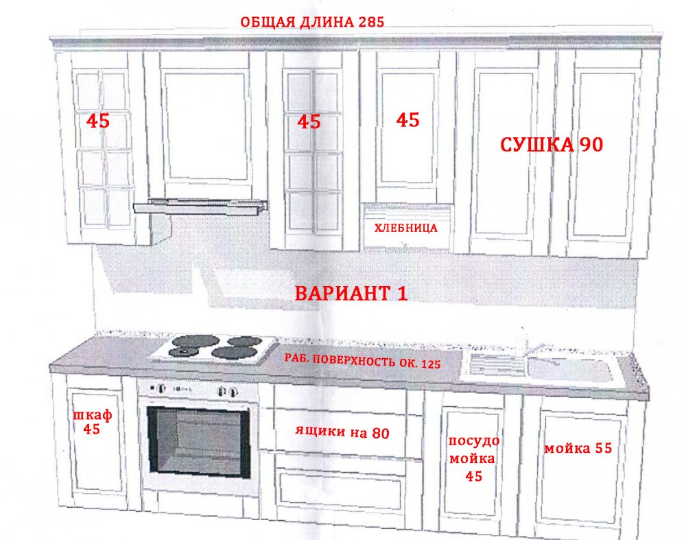 Расположение шкафов на кухне