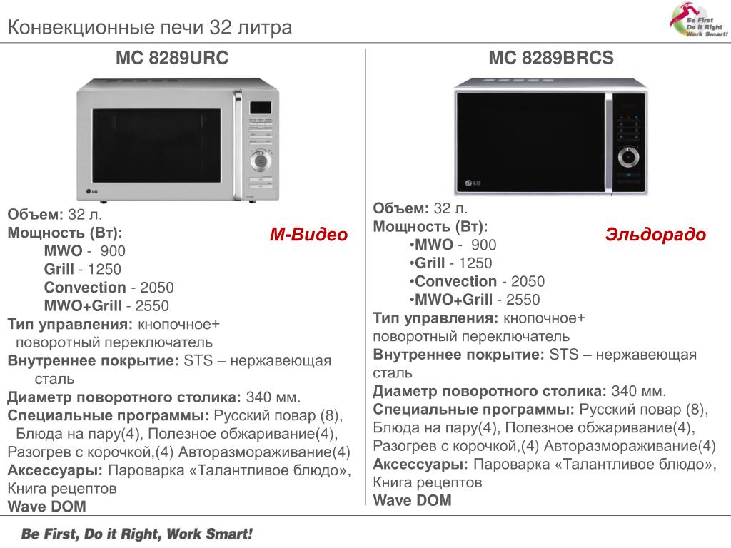 Микроволновая печь витринный образец