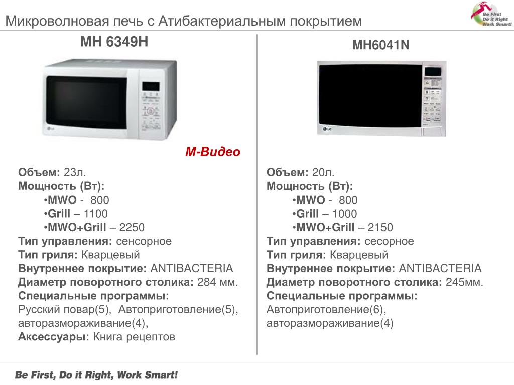 Внутреннее покрытие микроволновой печи