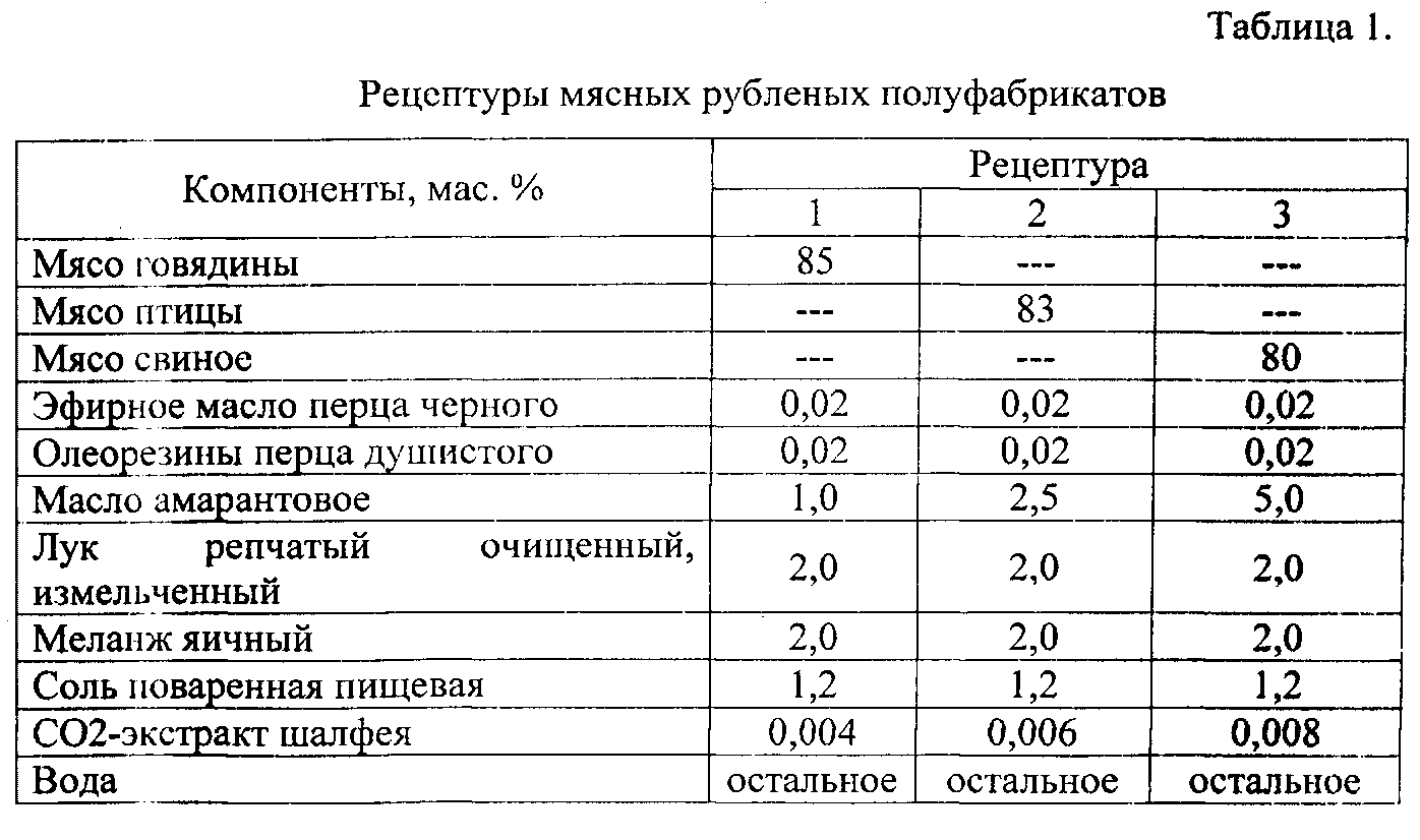 Технологическая карта котлета мясная для школы