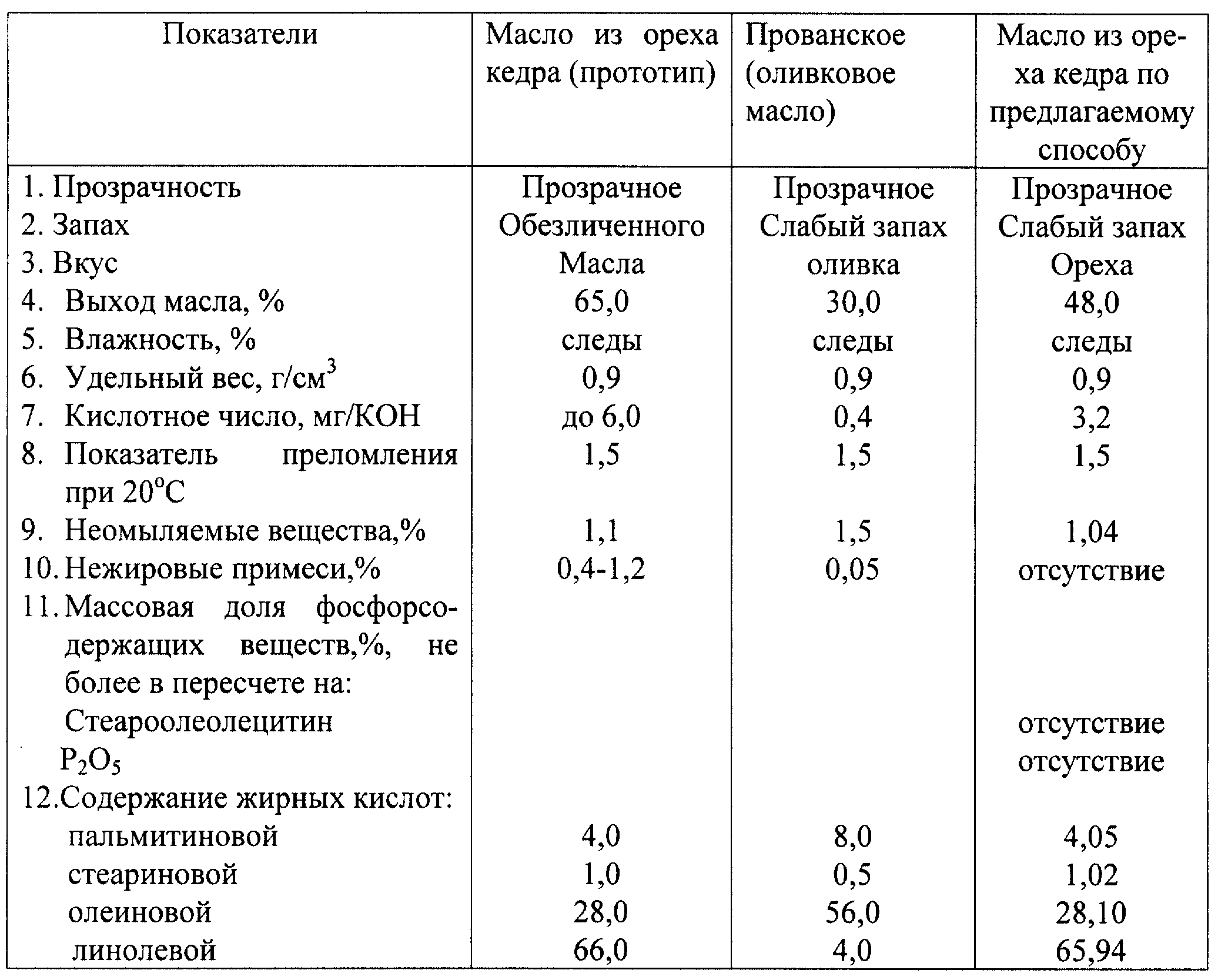 масло раст химический состав фото 81