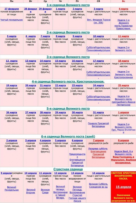Великий пост календарь праздников. Питание в Великий пост 2021 по дням. Меню в пост на каждый день 2021. Диета в пост 2021.