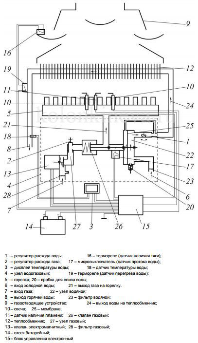 Схема газ колонки