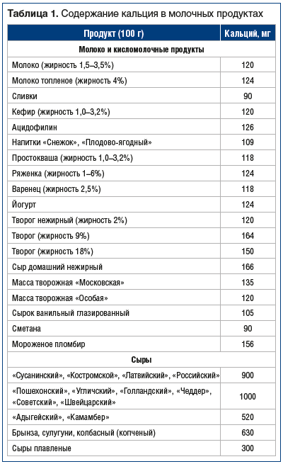 Сколько кальций в супе