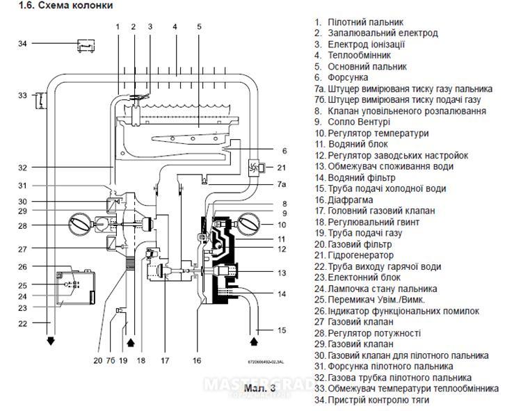 Схема колонки ладогаз