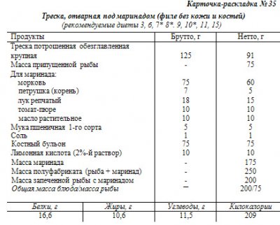 Технологическая карта рыба под маринадом на 1 порцию