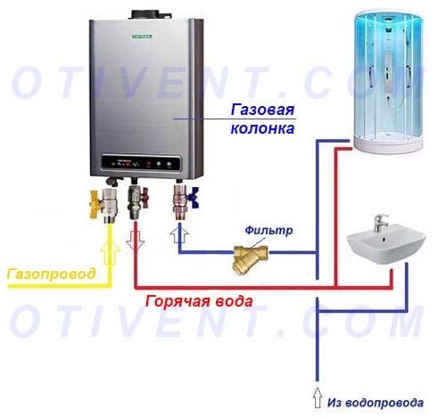 Схема подключения газовой колонки к водопроводу в квартире