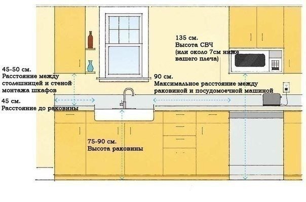 Стандартная высота рабочего стола кухни