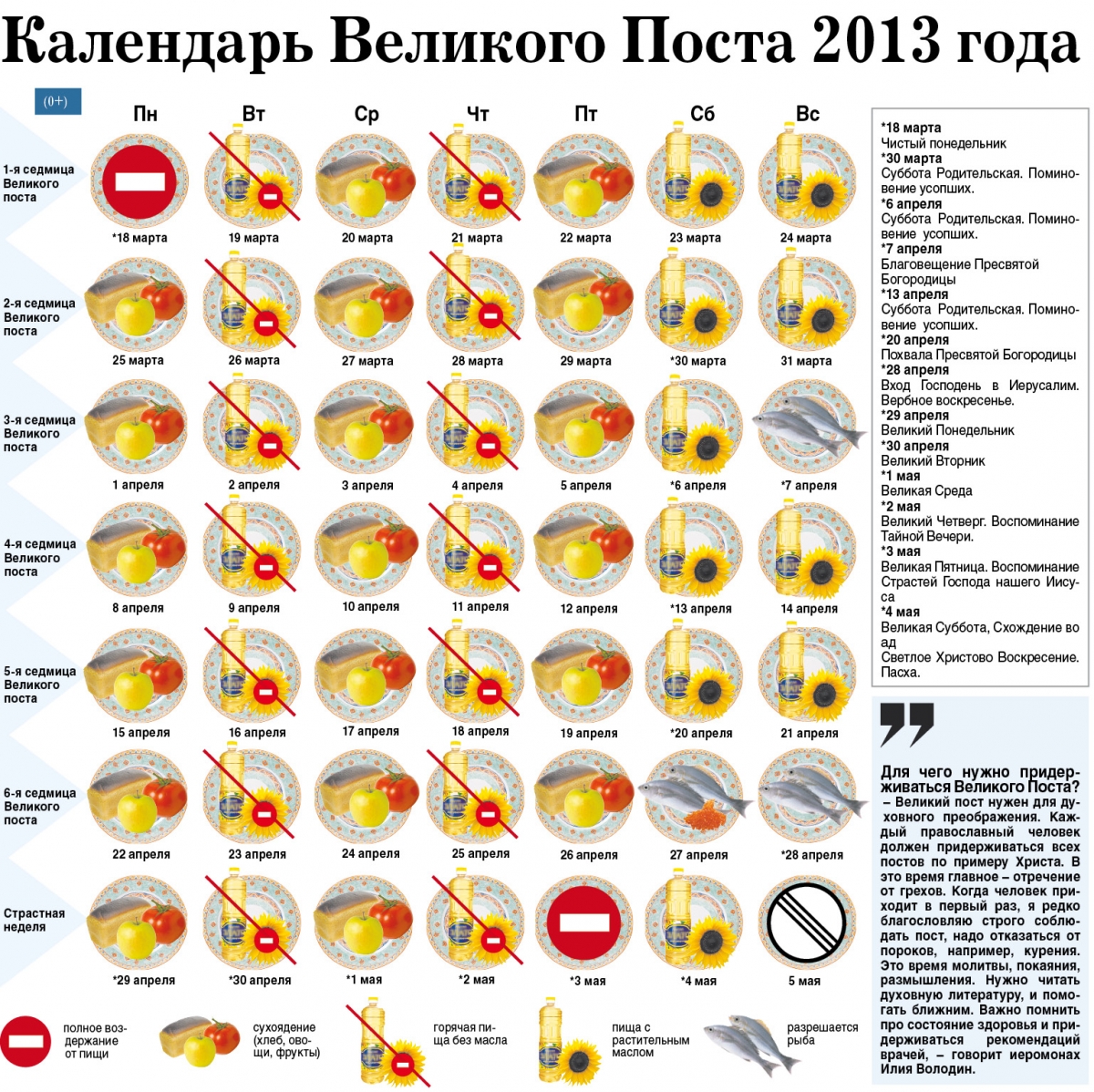 Когда можно есть суп в великий пост