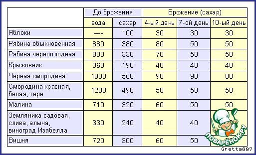 Сколько весит литр бульона