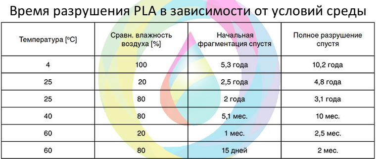 Температура плавления пластика фары