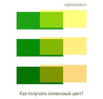 Смешать цвета желтый зеленый. Какиполучить оливковый цвет. Как проучить оливковый цвет. Как получить оливковый цвет. Цвет краски желто салатовый.