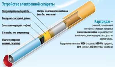 Elektronnaya Sigareta Kotoraya Silno Dymit Kak Nazyvaetsya Kak Nazyvaetsya Elektronnaya Sigareta Kotoraya Silno Dymit Kak Brosit Kurit