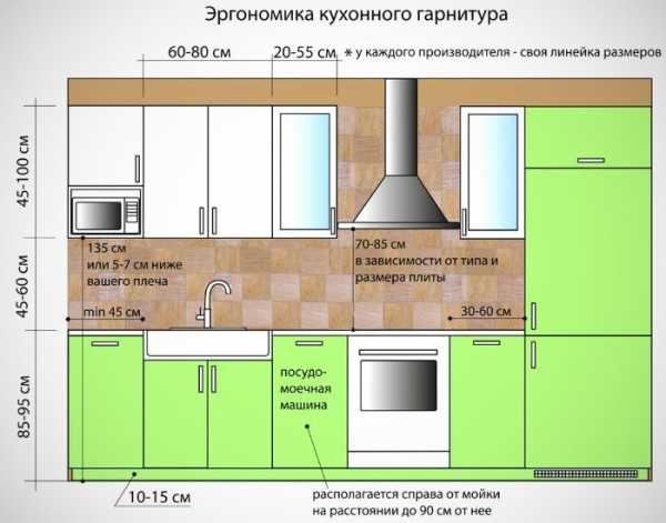 Размеры кухонного гарнитура стандарт чертеж