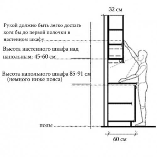 Ширина высота глубина размеры мебели