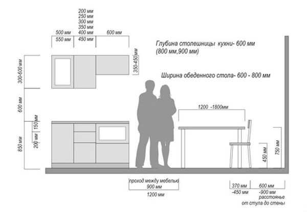 Стандартные размеры мебели на чертежах