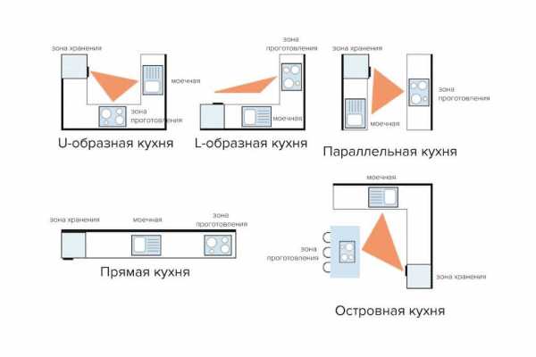 Ширина высота глубина размеры мебели