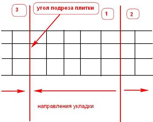 Расчет плитки для фартука кухни калькулятор