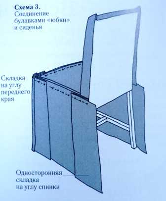 Накидка на стул своими руками из ткани выкройки