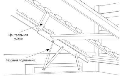 Пружинный подъемный механизм для кровати схема установки