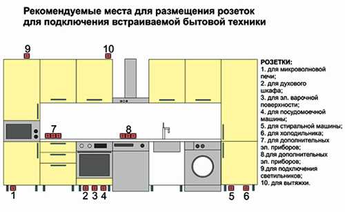 Электричество на кухне схема распределения