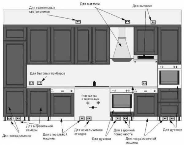 Схема разводки розеток на кухне
