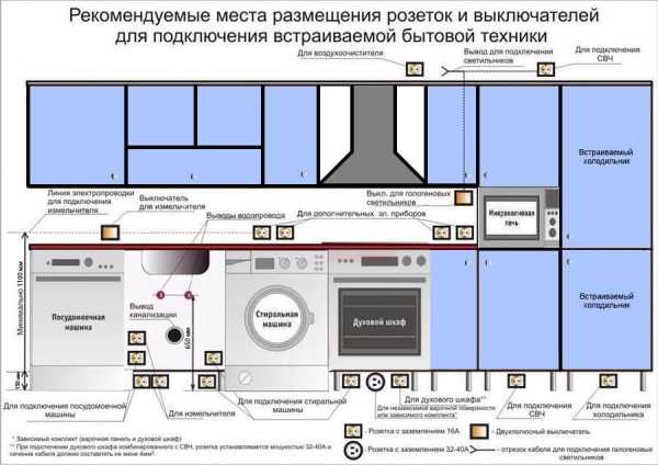 Электричество на кухне схема распределения