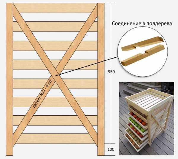 Контейнер овощной деревянный чертеж